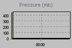 Pressure Graph Thumbnail