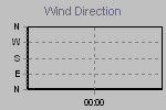 Wind Direction Thumbnail